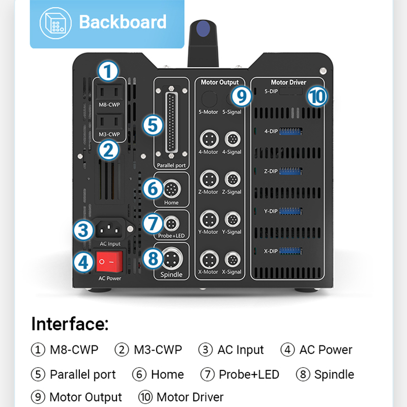 BulkMan3D DDCS V4.1 Kotak Peng - Ddcs V4.1 4 Axis Cnc Offline Controller ulasan dan harga