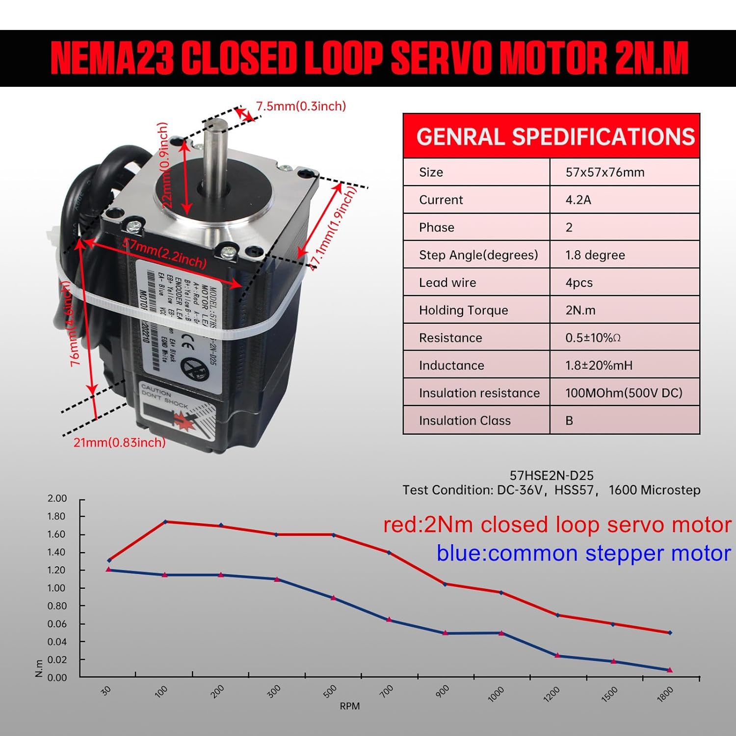 【EU】 2N.m Nema23 Kit Pengendal - Nema 23 Closed Loop Stepper Motor Driver Kit ulasan dan harga
