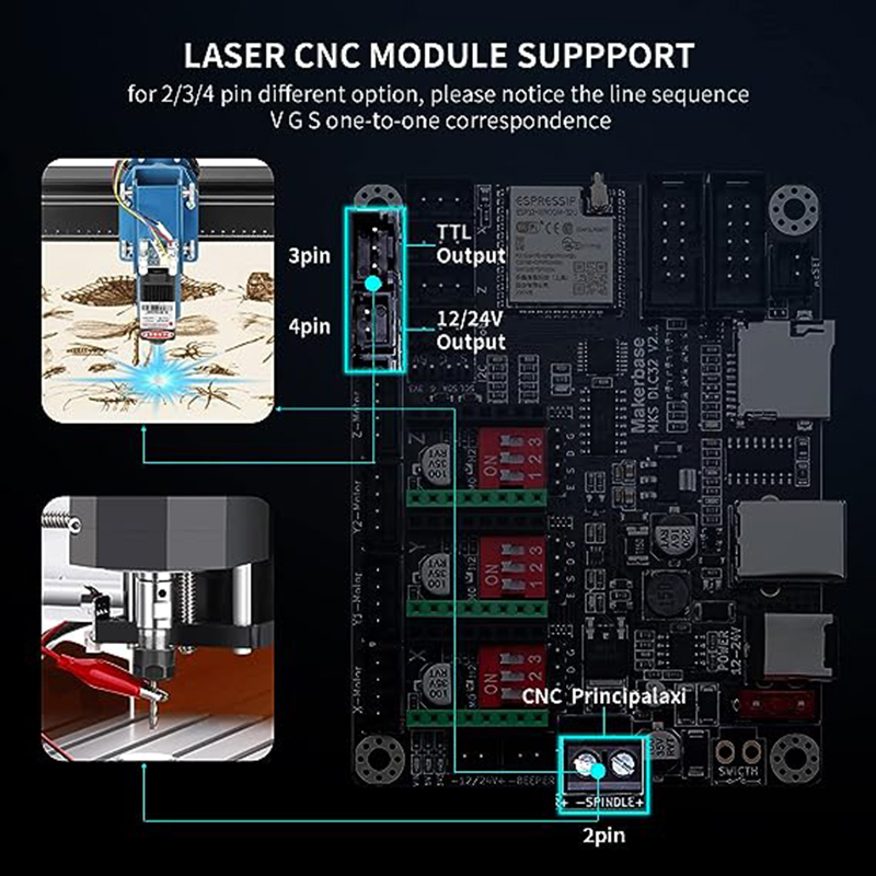 MKS DLC32 V2.1 papan pengontro - Grbl 32 Bit Control Board Offline Display ulasan dan harga